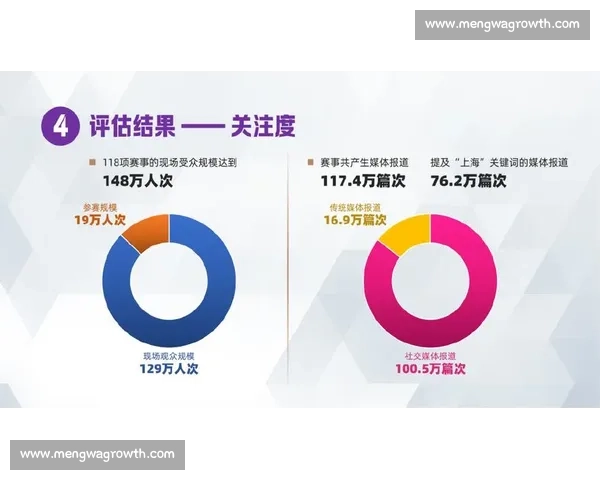 重大体育赛事对城市经济社会发展带来的深远影响研究 重大体育赛事对城市经济社会发展带来的深远影响研究